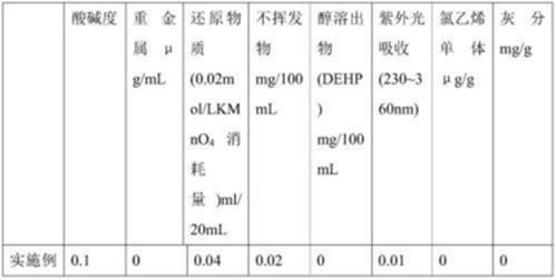 A kind of medical amtps material, medical device and preparation method