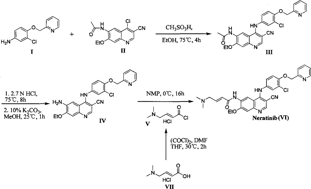 The preparation method of neratinib