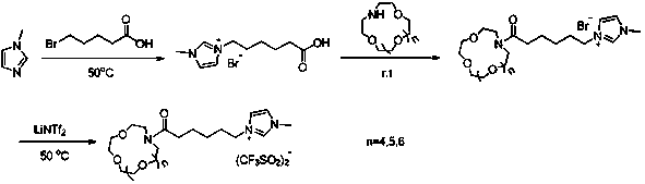 Synthesis method of aza-crown ether functionalized ionic liquid