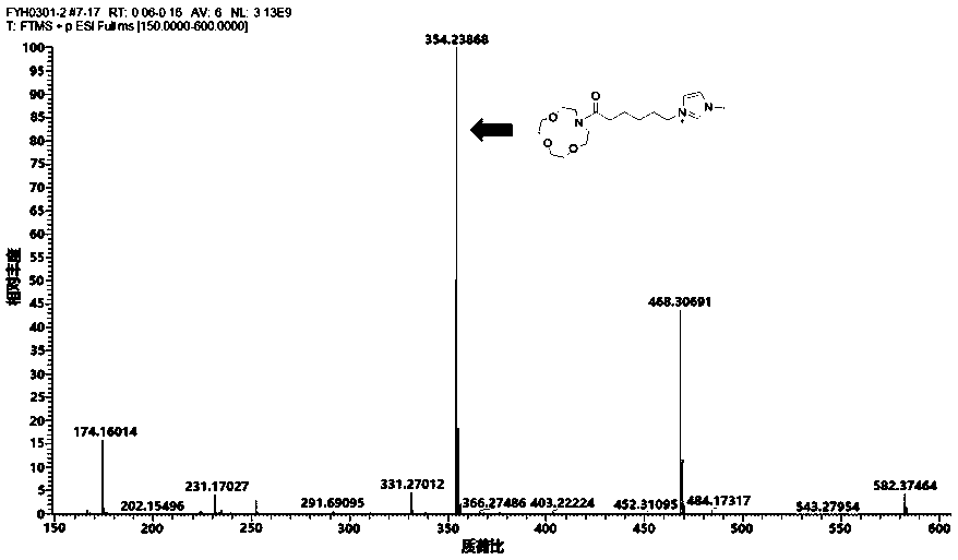 Synthesis method of aza-crown ether functionalized ionic liquid