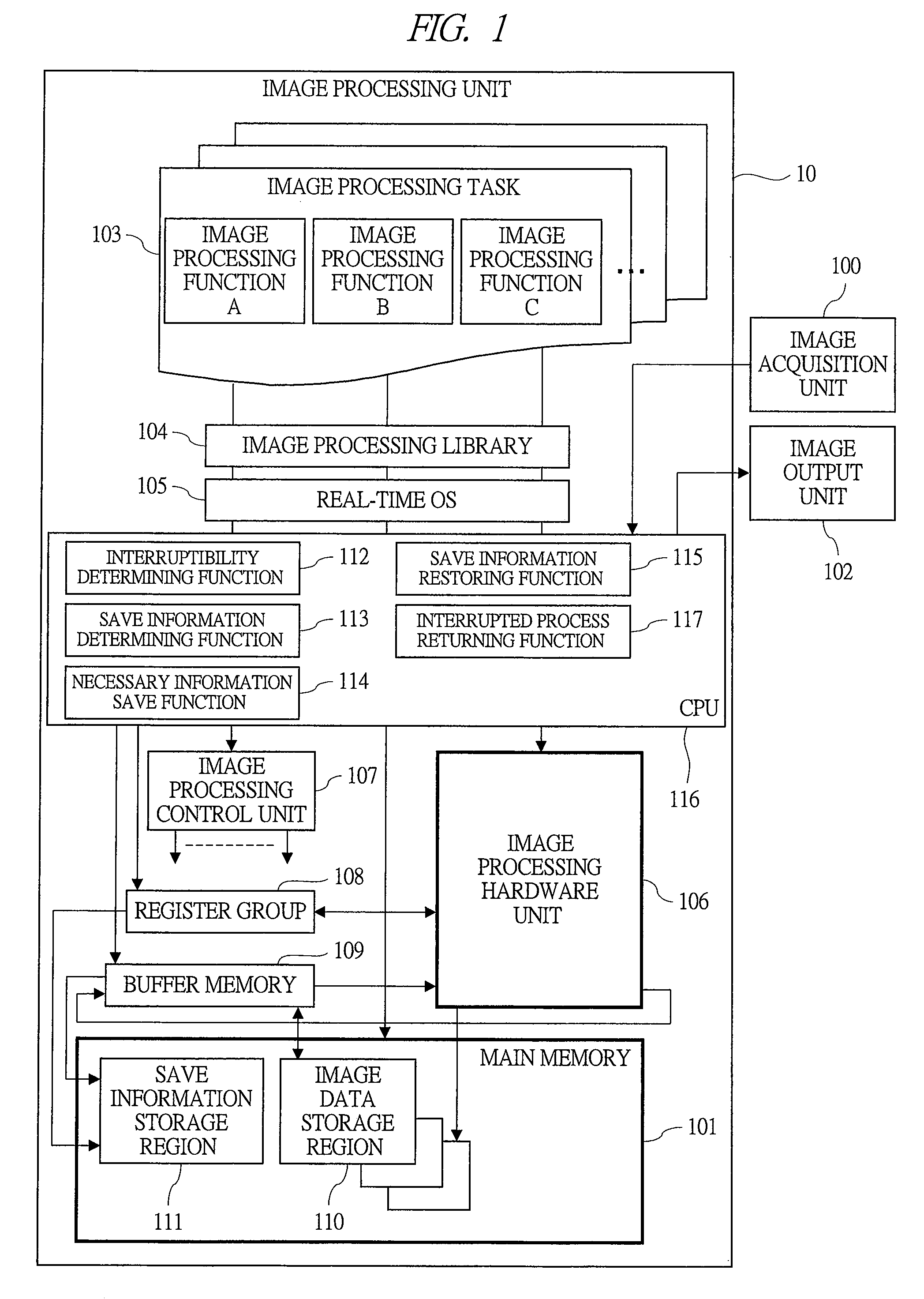 Data processing unit