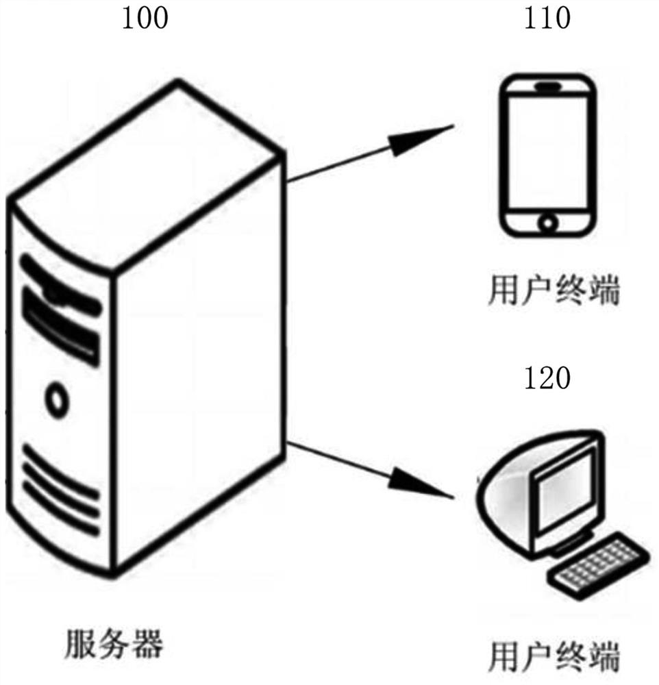 Video processing method and device