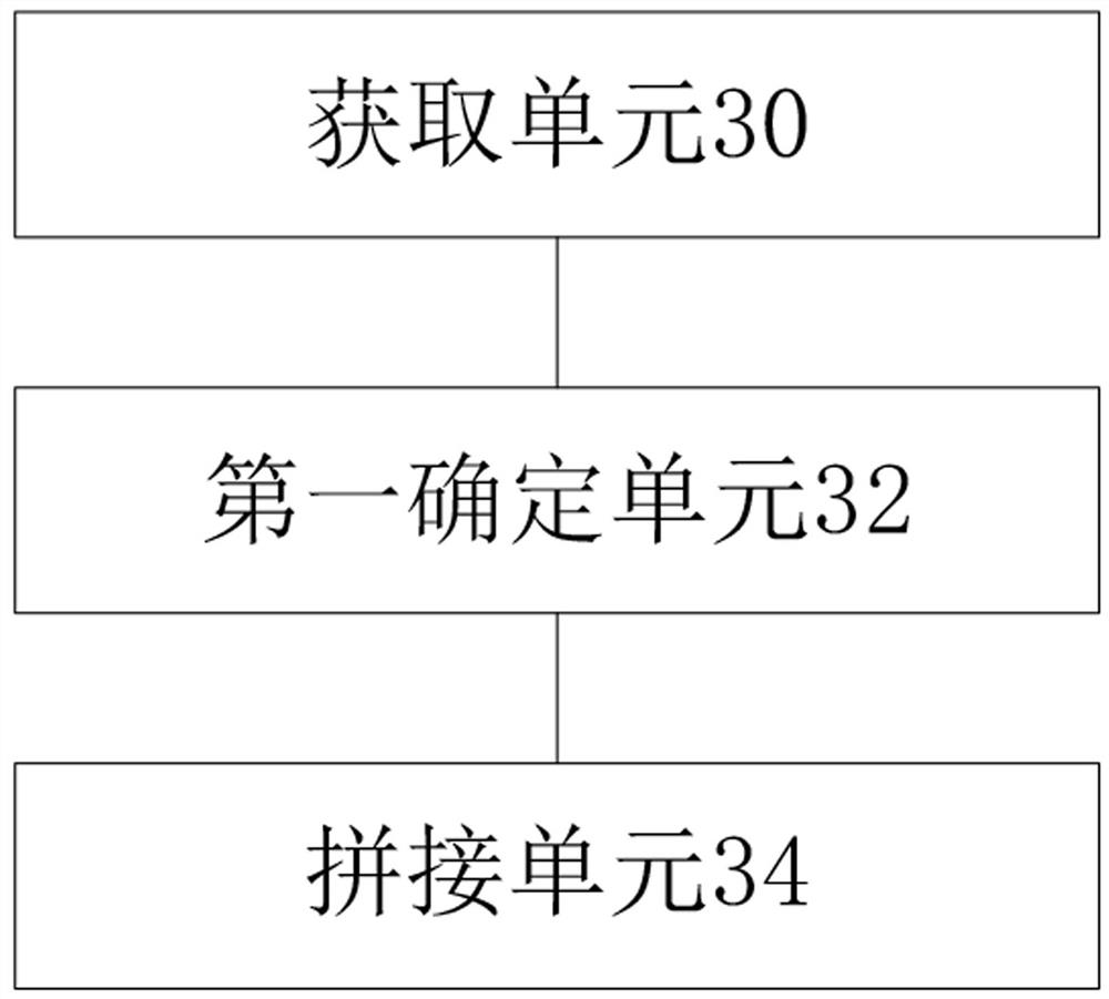 Video processing method and device