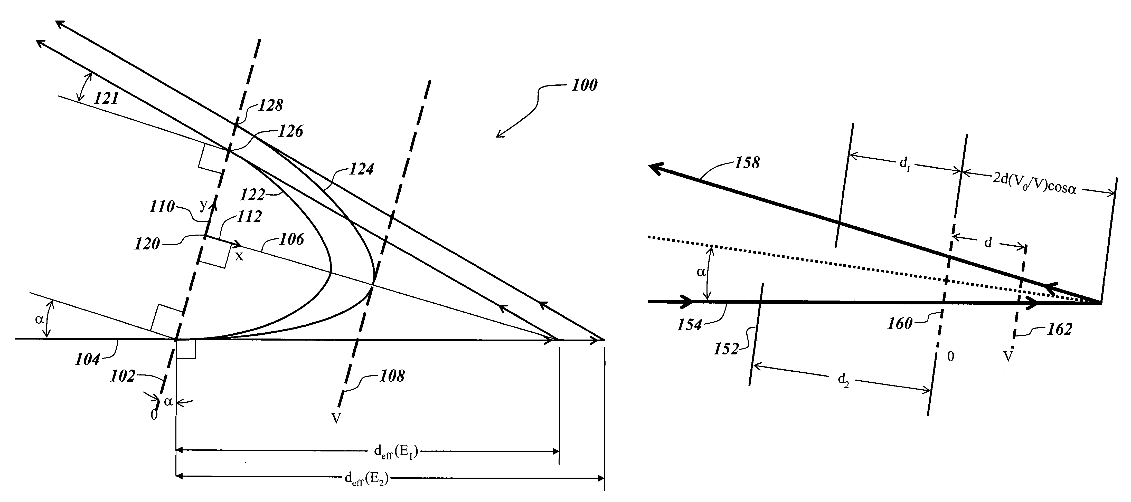 Ion optics systems