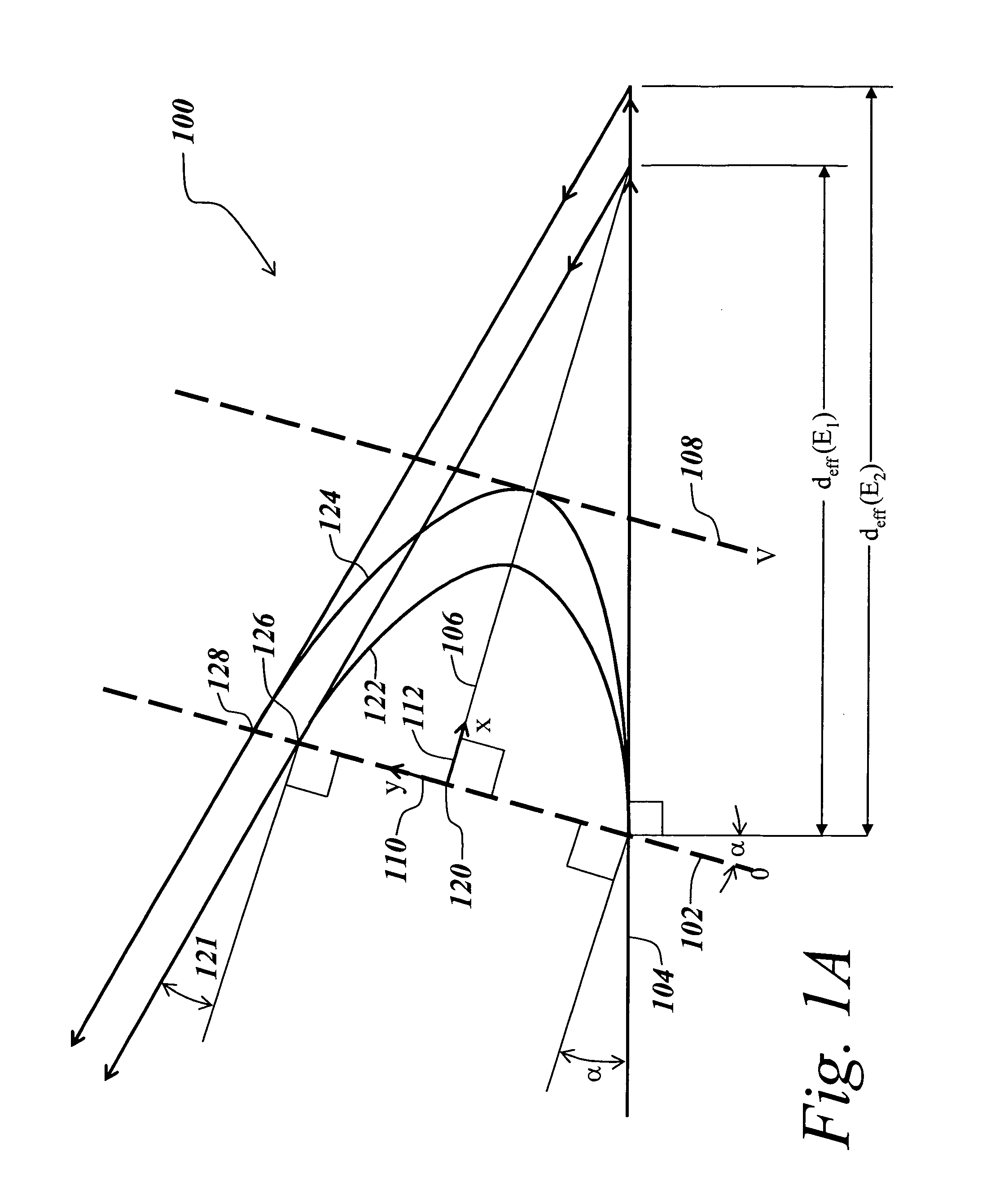 Ion optics systems