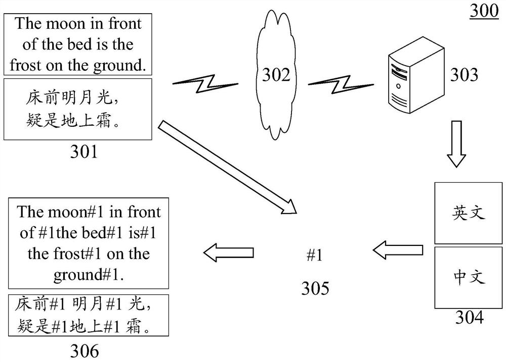 Rhythm prediction method, device and equipment and storage medium