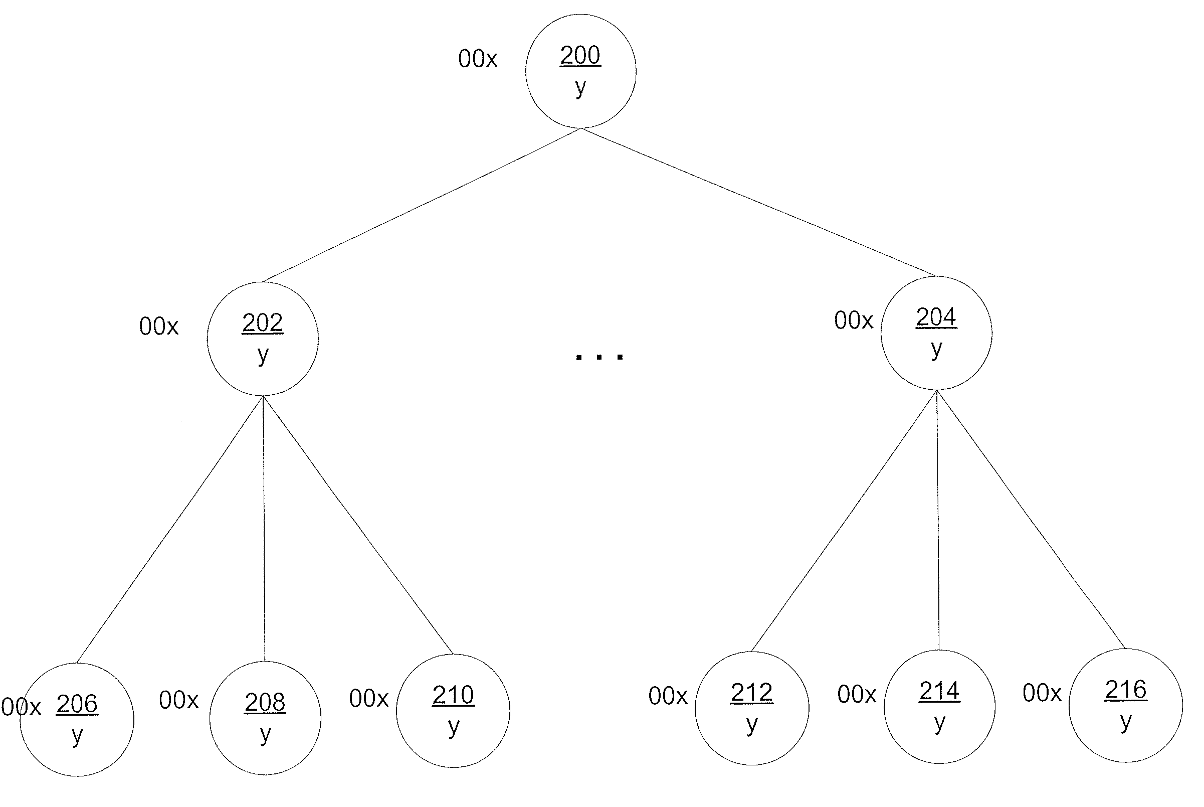 Self-Adaptive Prefix Encoding for Stable Node Identifiers