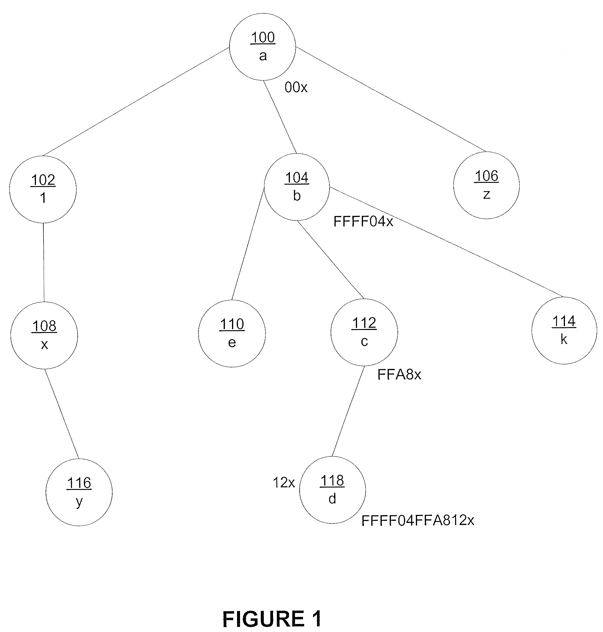 Self-Adaptive Prefix Encoding for Stable Node Identifiers