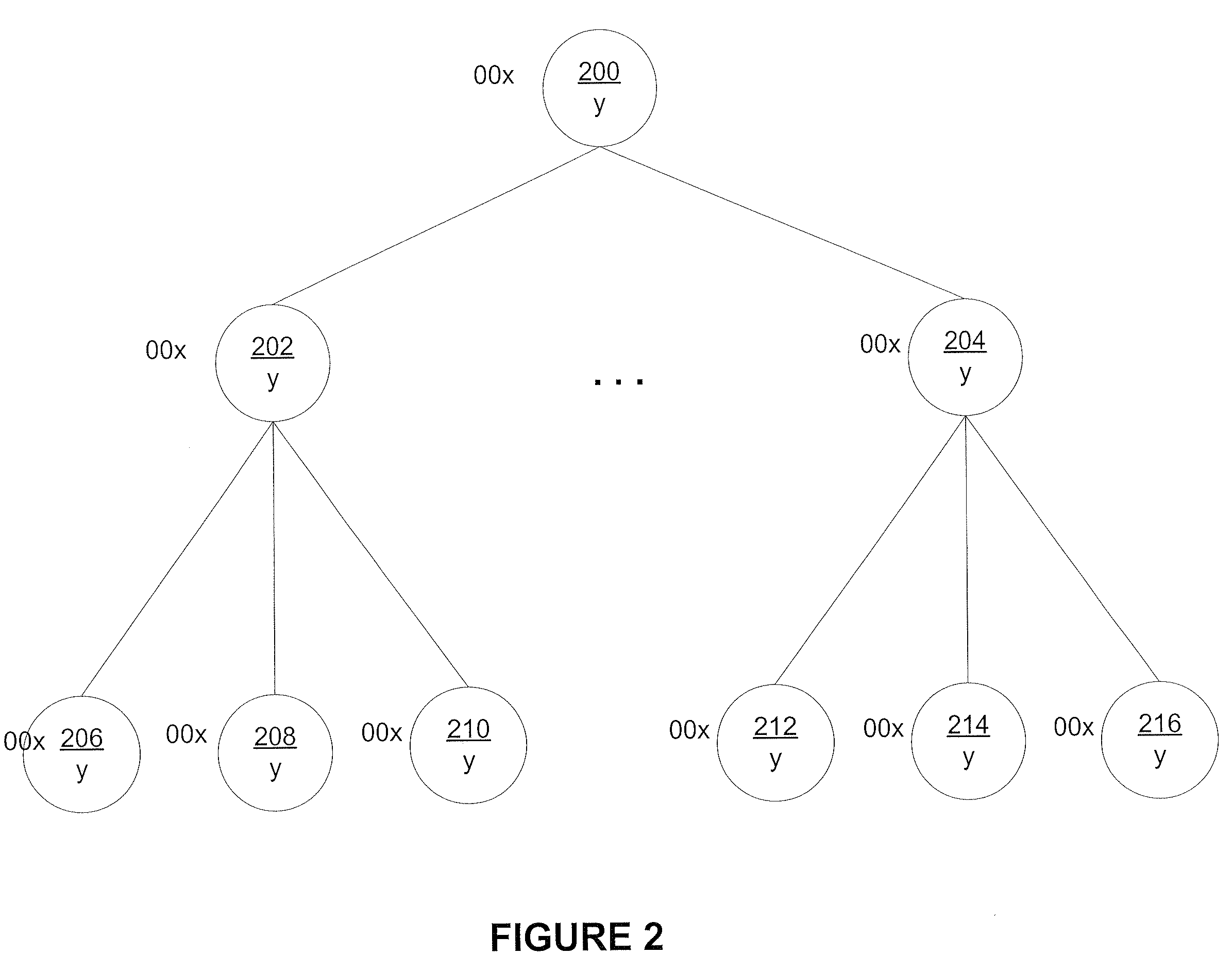 Self-Adaptive Prefix Encoding for Stable Node Identifiers