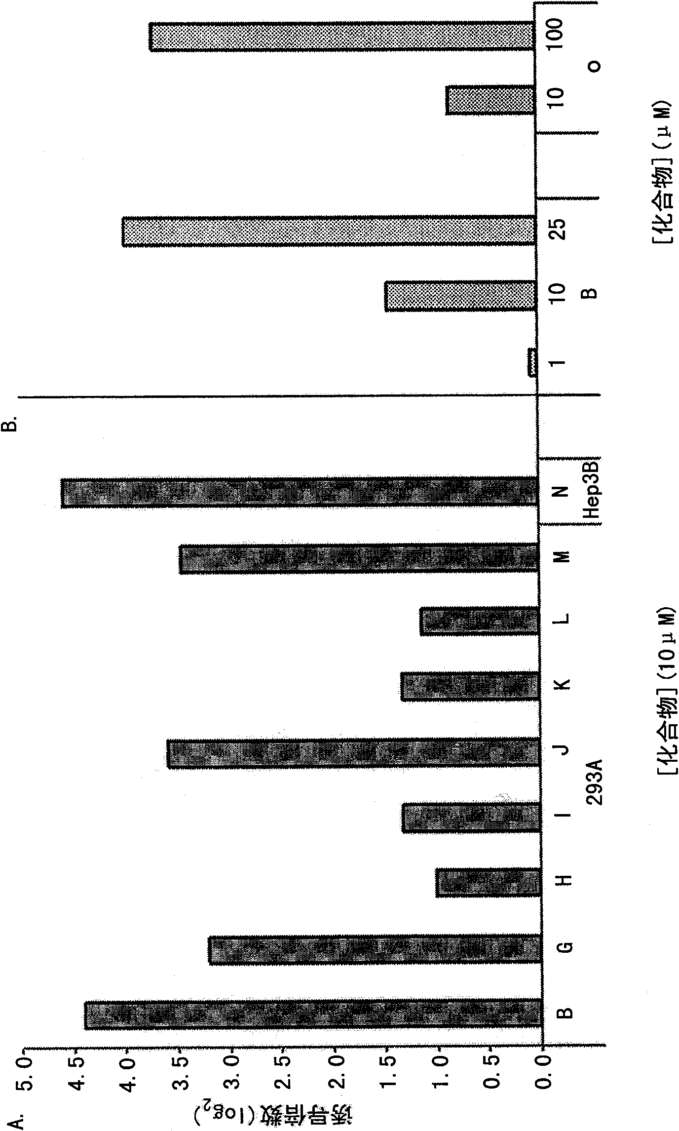 Stabilization of hypoxia inducible factor (HIF) alpha