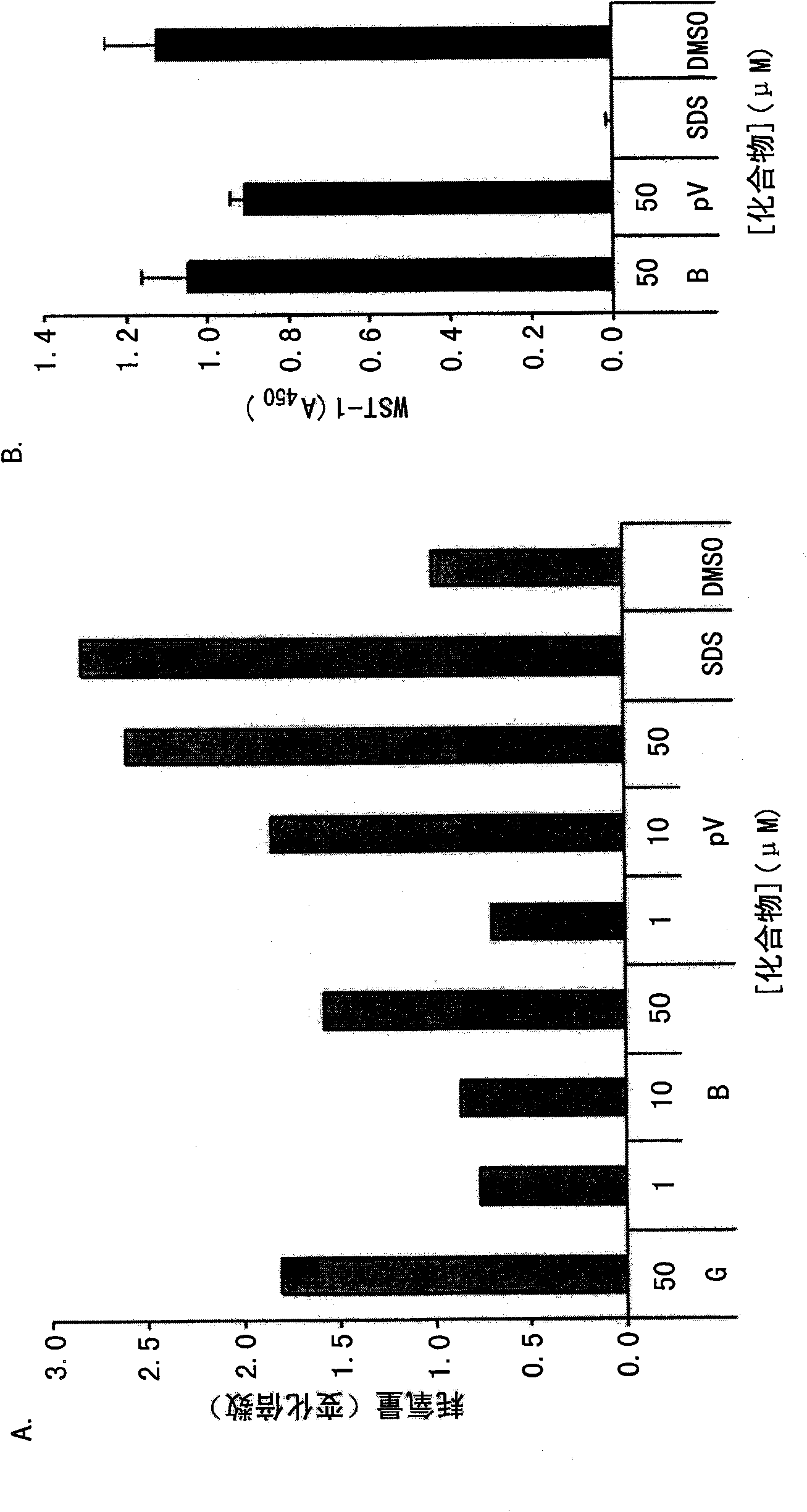 Stabilization of hypoxia inducible factor (HIF) alpha