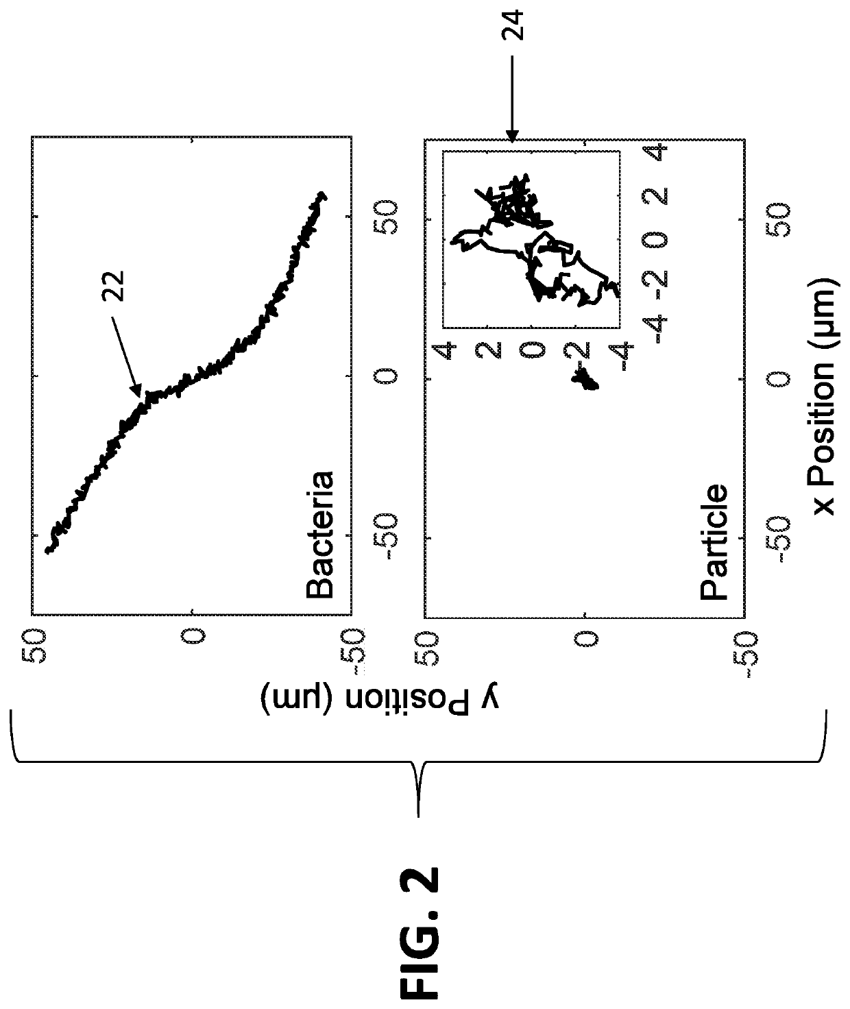 Fast bacteria detection and antibiotic susceptibility test by precision tracking of bacterial cells