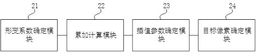 Image scaling method and device based on bilinear interpolation algorithm, equipment and medium