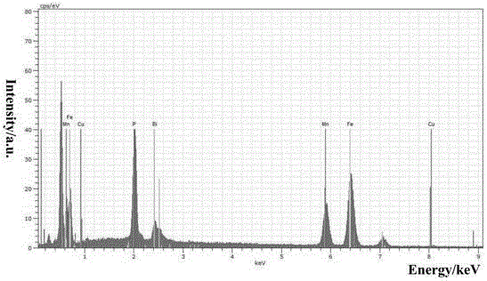 Manganese-bismuth-iron-phosphor permanent magnetic alloy plating solution and preparation method thereof