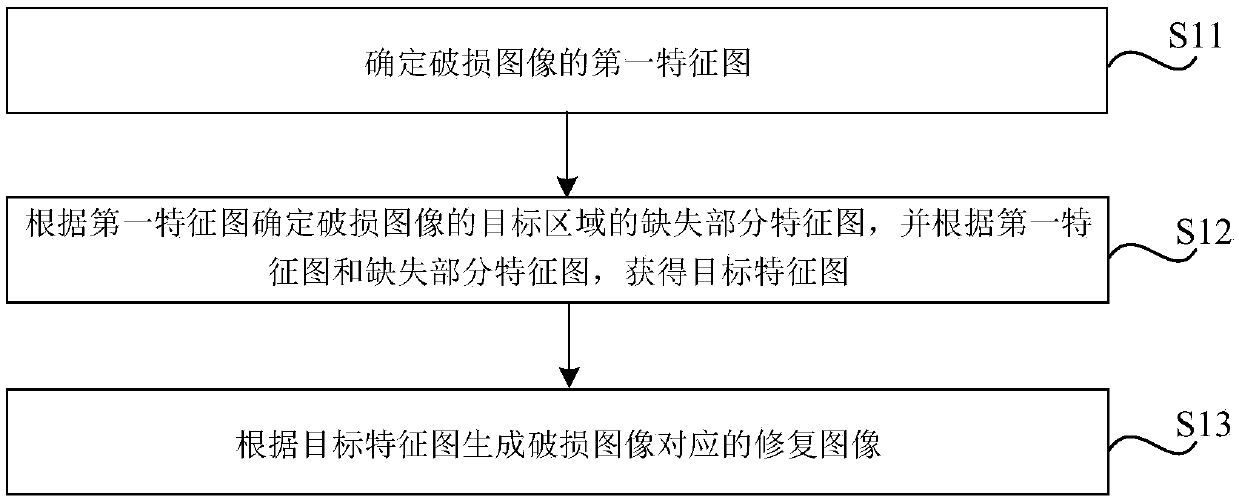 Image restoration method and device, computer readable storage medium and electronic equipment