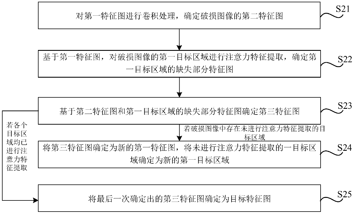 Image restoration method and device, computer readable storage medium and electronic equipment