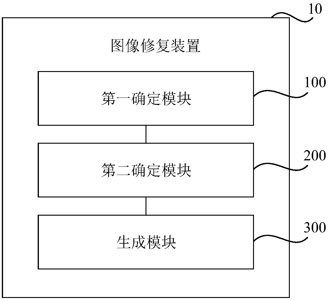 Image restoration method and device, computer readable storage medium and electronic equipment