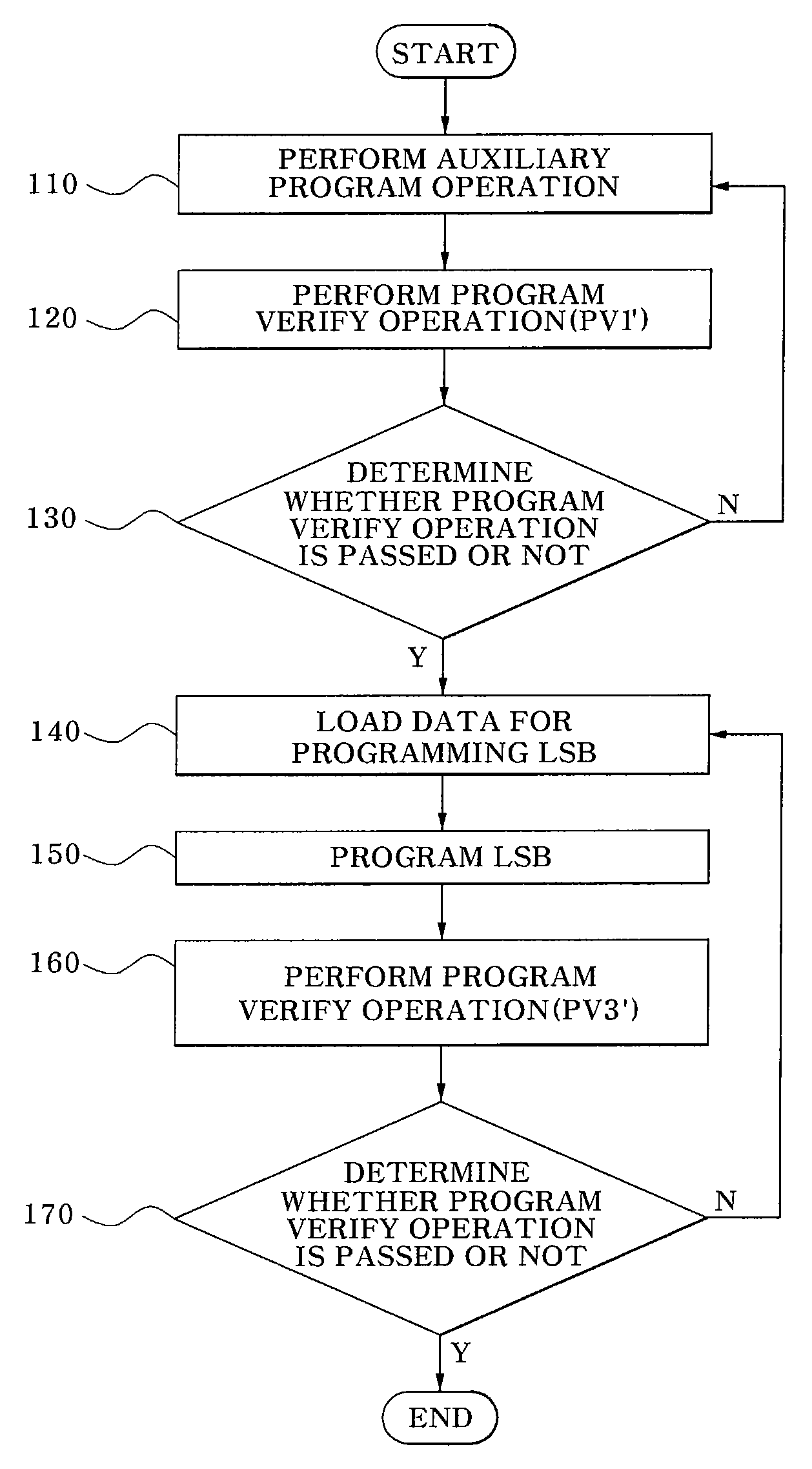 Method for programming multi-level cell flash memory device