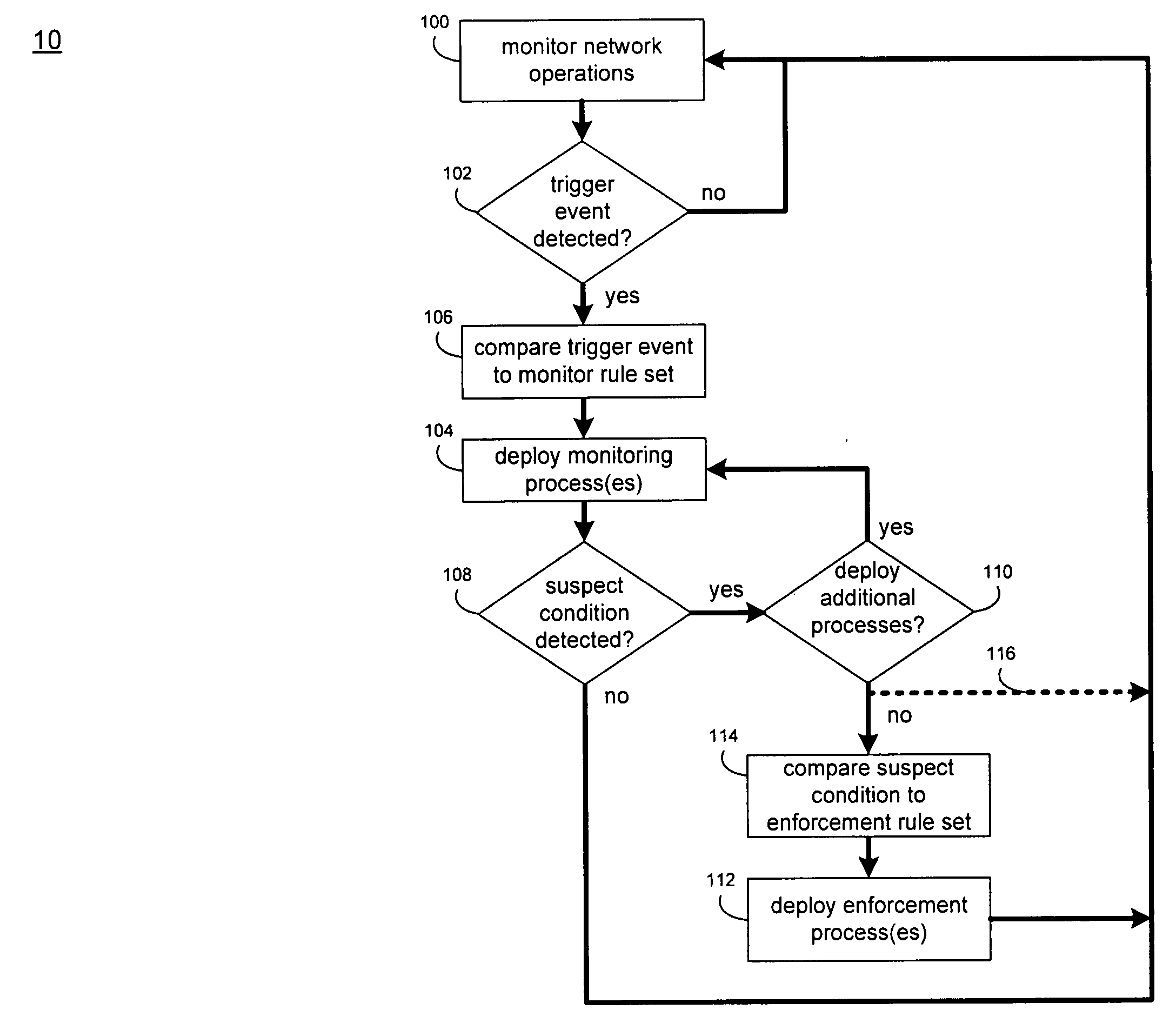 Dynamic network detection system and method