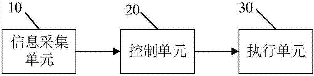 Rear-end collision prevention system and method used for vehicle