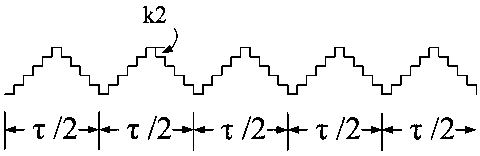 Closed-loop fiber gyro signal modulation method