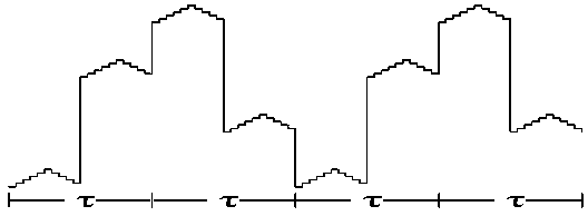 Closed-loop fiber gyro signal modulation method