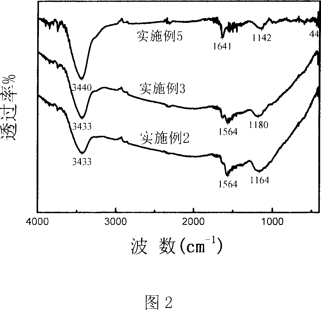 Method for increasing electrochemical lithium storage content of nano-carbon tube