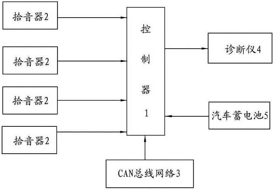 An automobile abnormal sound monitoring and diagnosing device