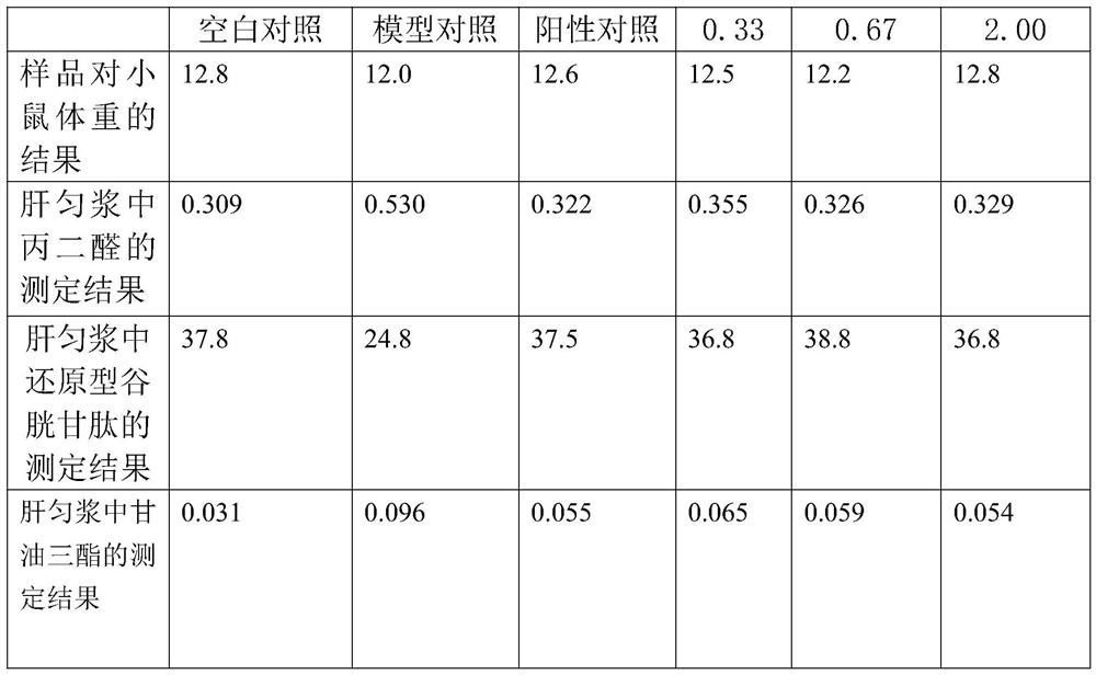 Liver-protecting hexapeptide composition and preparation method thereof