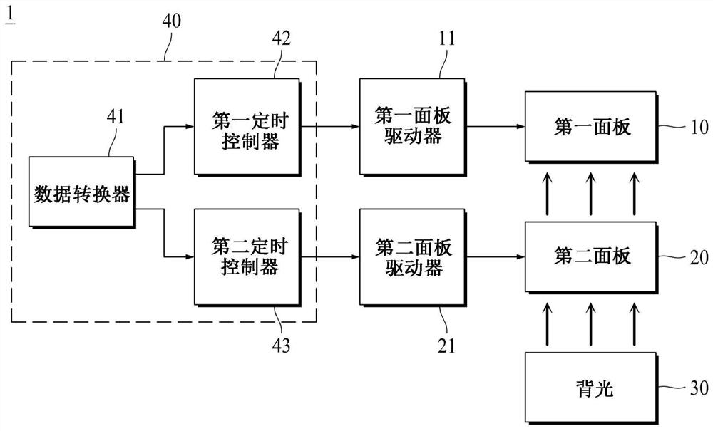 Display driving device and driving method