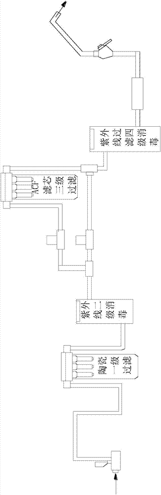 Water purification technology for household water purification equipment