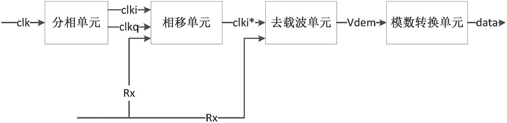 A receiver circuit of an RFID reader-writer and its implementation method