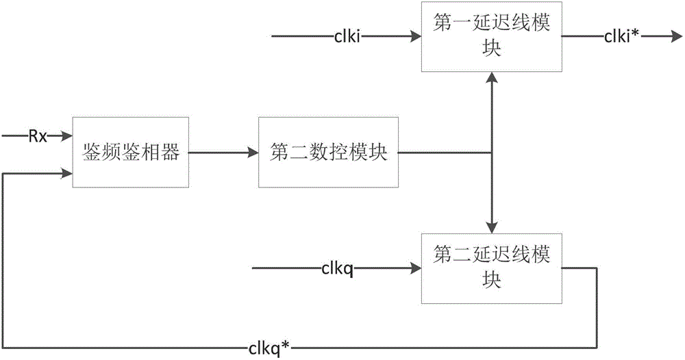 A receiver circuit of an RFID reader-writer and its implementation method