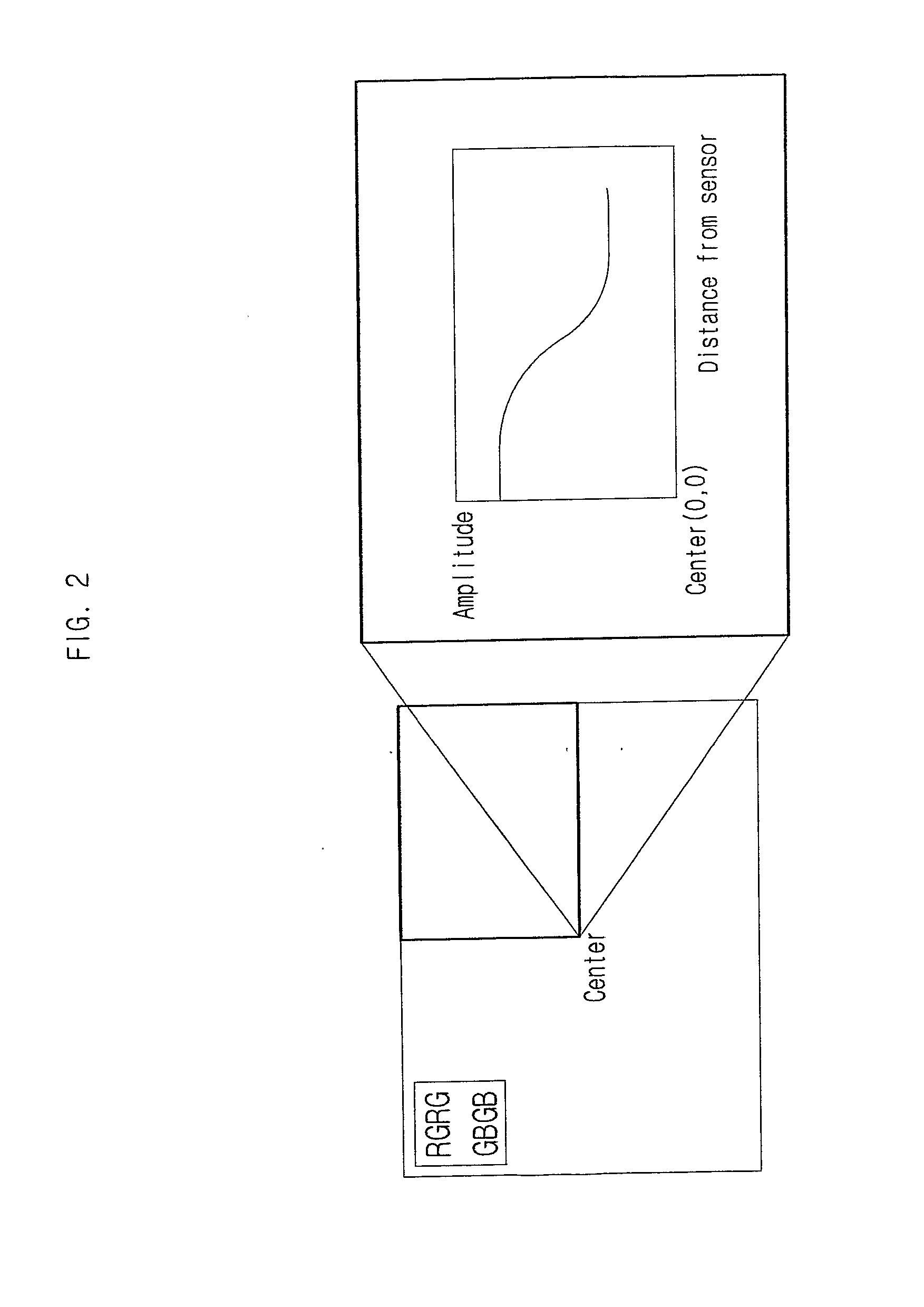 Method and Apparatus for Compensating Image Sensor Lens Shading