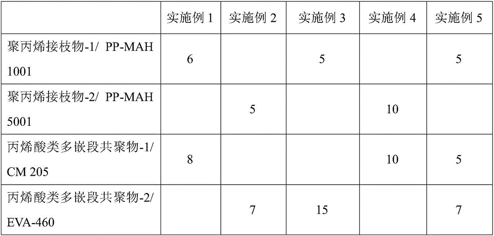 Alloy material for automobile hub decoration cover and preparation method of alloy material