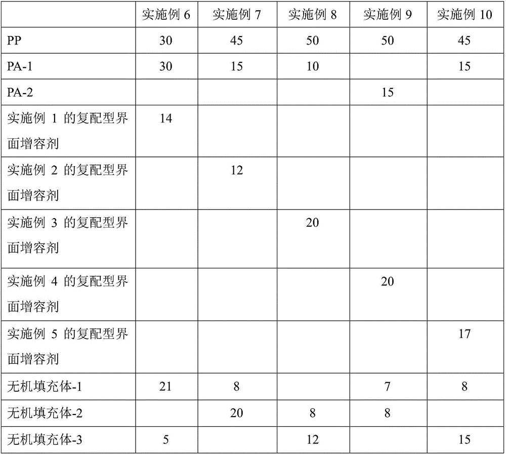 Alloy material for automobile hub decoration cover and preparation method of alloy material