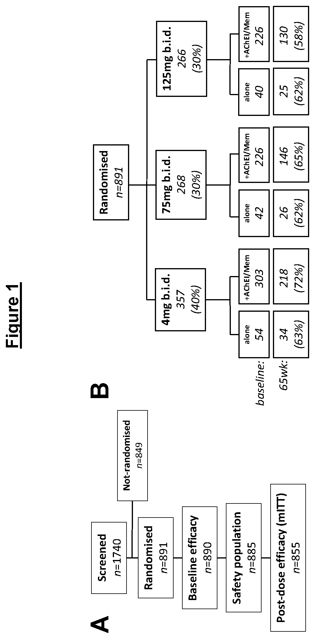 Administration and dosage of diaminophenothiazines