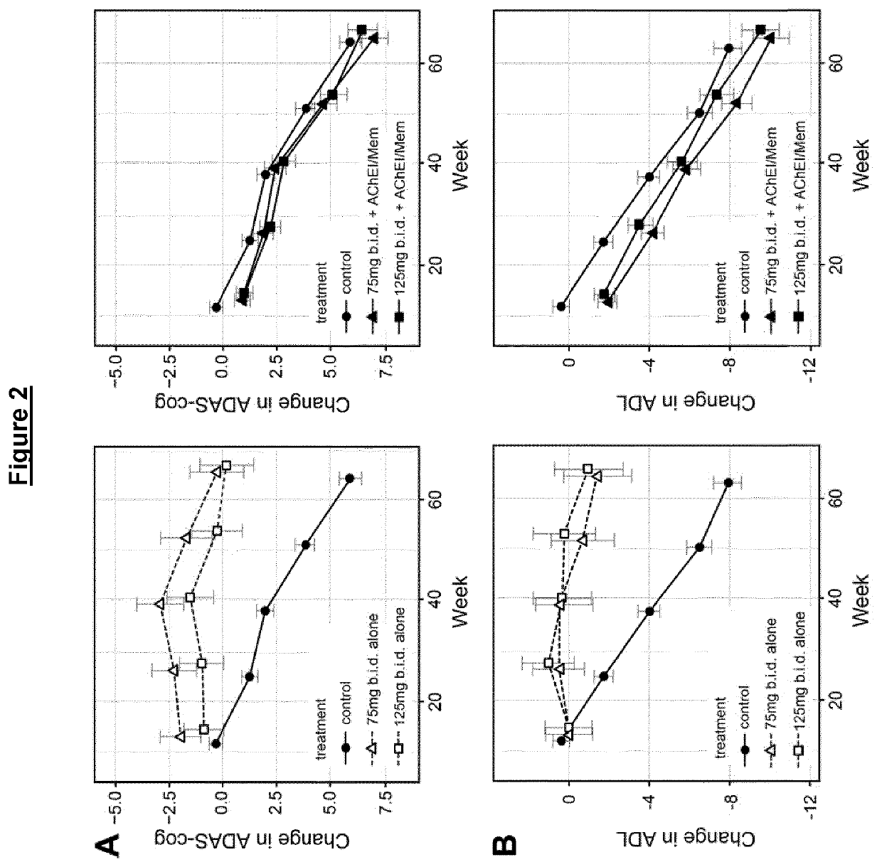 Administration and dosage of diaminophenothiazines