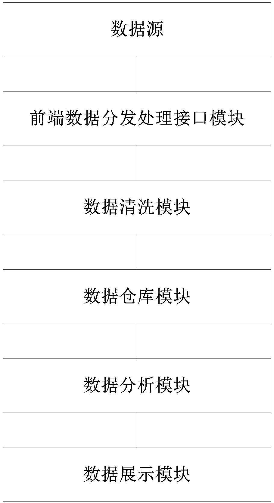 Intelligent data platform for data center and implementation method thereof