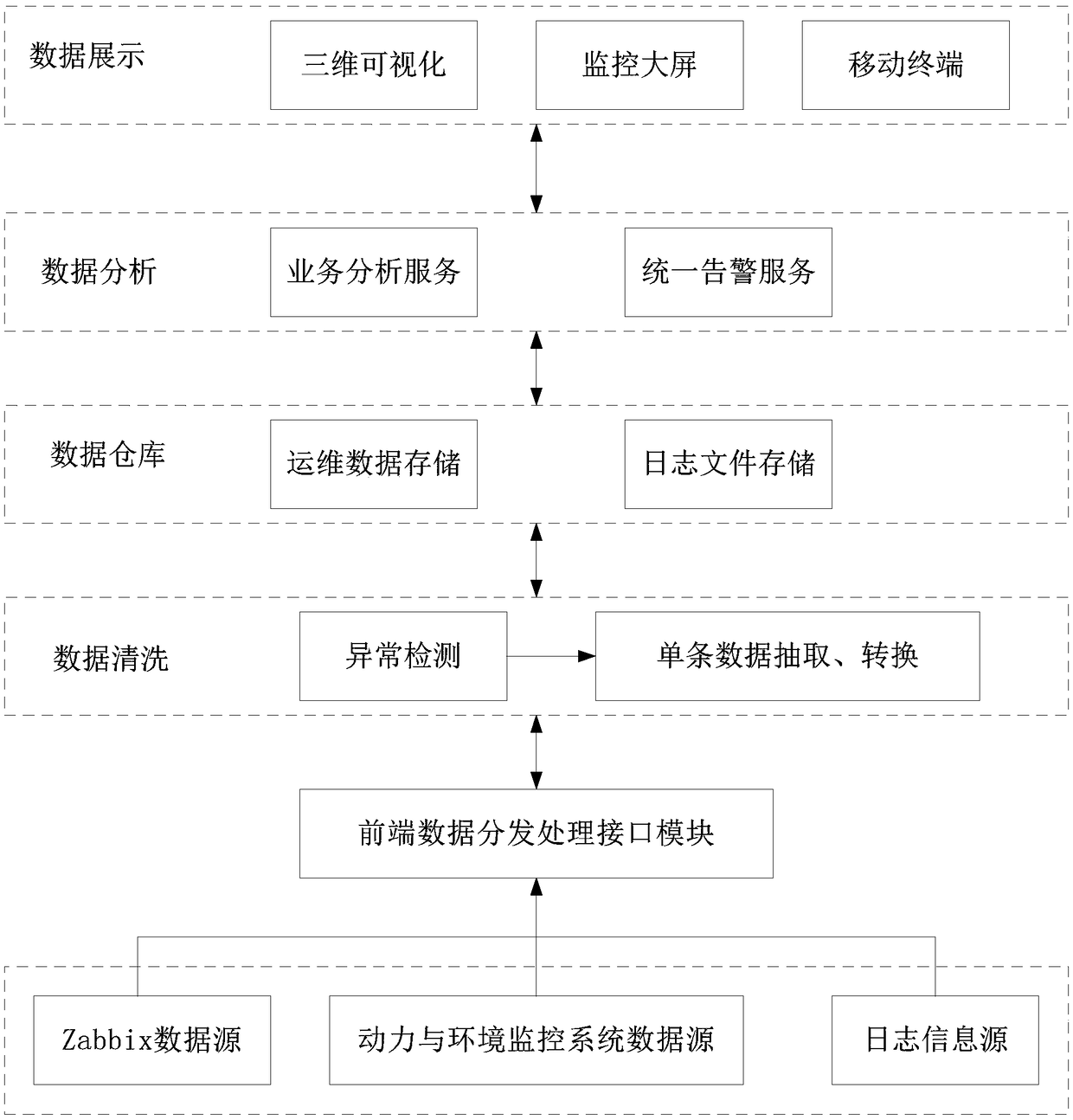 Intelligent data platform for data center and implementation method thereof