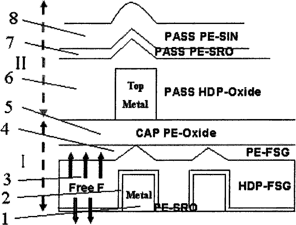 Process for effectively controlling air bubble producing in forming process of fluorine-containing silex glass interlayer medium layer