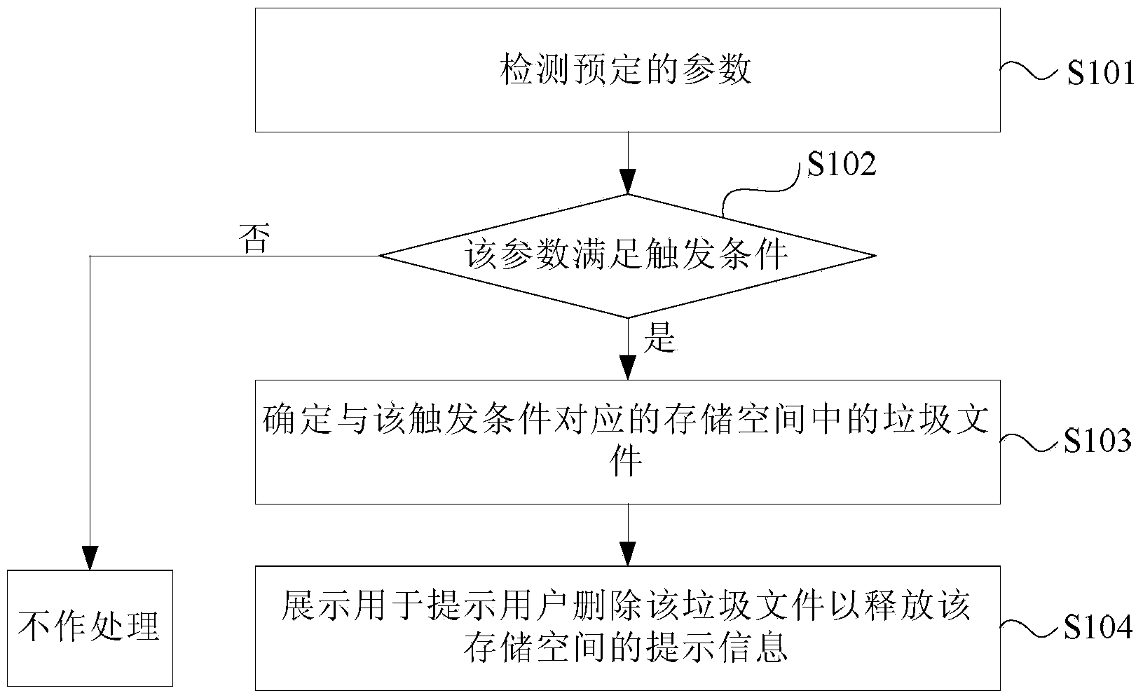 Garbage-file detecting method and device