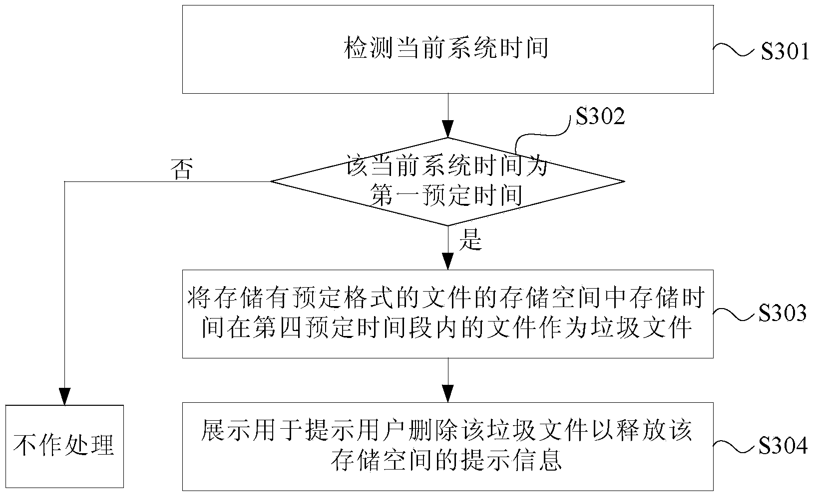 Garbage-file detecting method and device