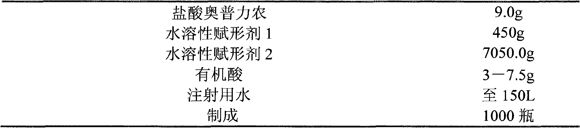 Olprinone hydrochloric parenteral solution and method for preparing same