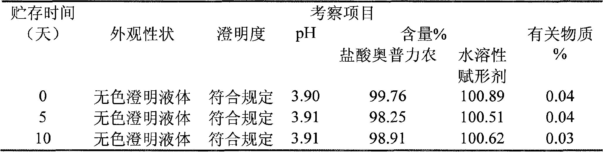 Olprinone hydrochloric parenteral solution and method for preparing same