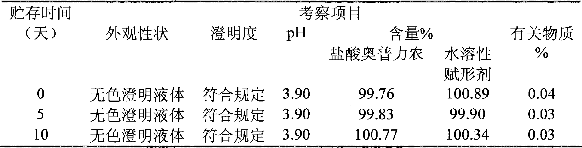 Olprinone hydrochloric parenteral solution and method for preparing same