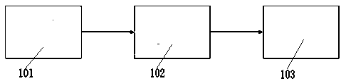 Music rhythm display system