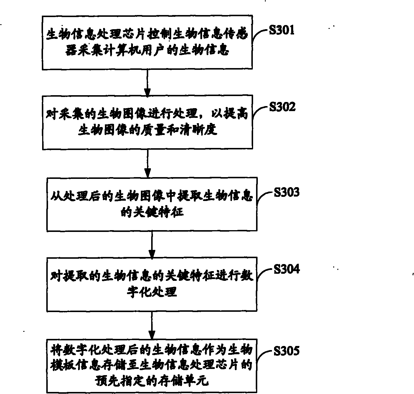 Computer system and identification method and device for user