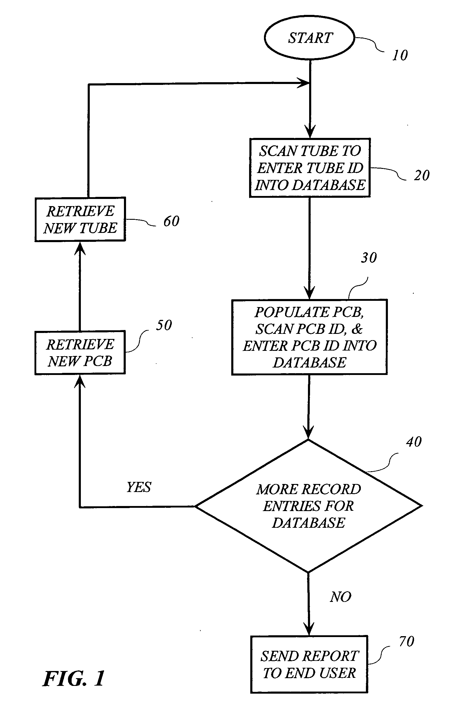 Method for improved traceability of components used in manufacturing of a printed circuit board (PCB)