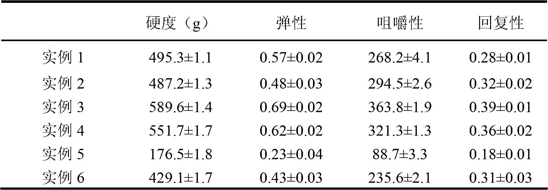 High-temperature self-gelation and baking-resistant cake stuffing pre-mix powder and preparation and application thereof